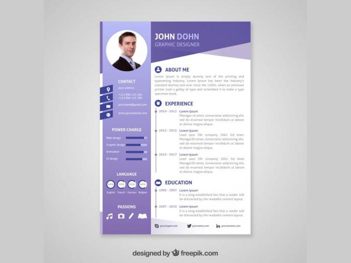 profesionalne cv biografije, prateća pisma i poslovni profili besplatni mali oglasi