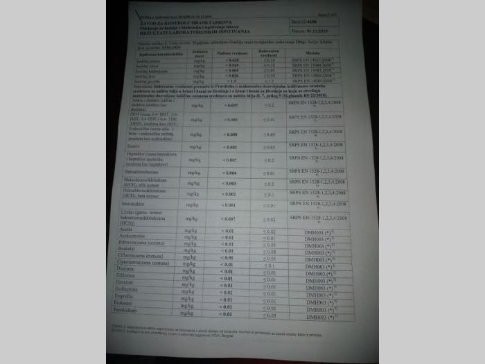 guščija mast analizirano besplatni mali oglasi