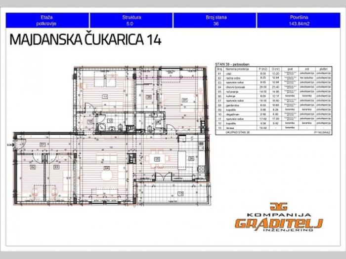 novogradnja, petosoban 143,84 m2, banovo brdo, majdanska čukarica 14 besplatni mali oglasi